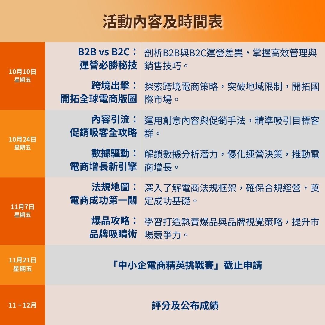 Digital Biz Bootcamp Series E-Commerce  Made Easy 的複本 (18)