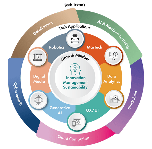 FutureASkills Framework_final V10_OL_EN-2