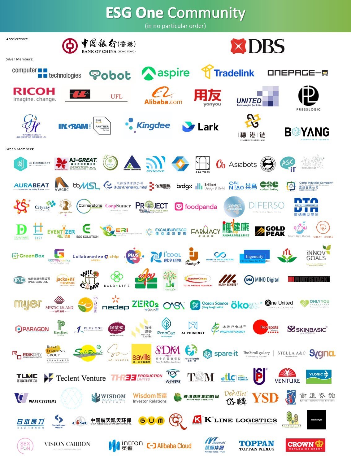 ESG One Logo Wall - Banner