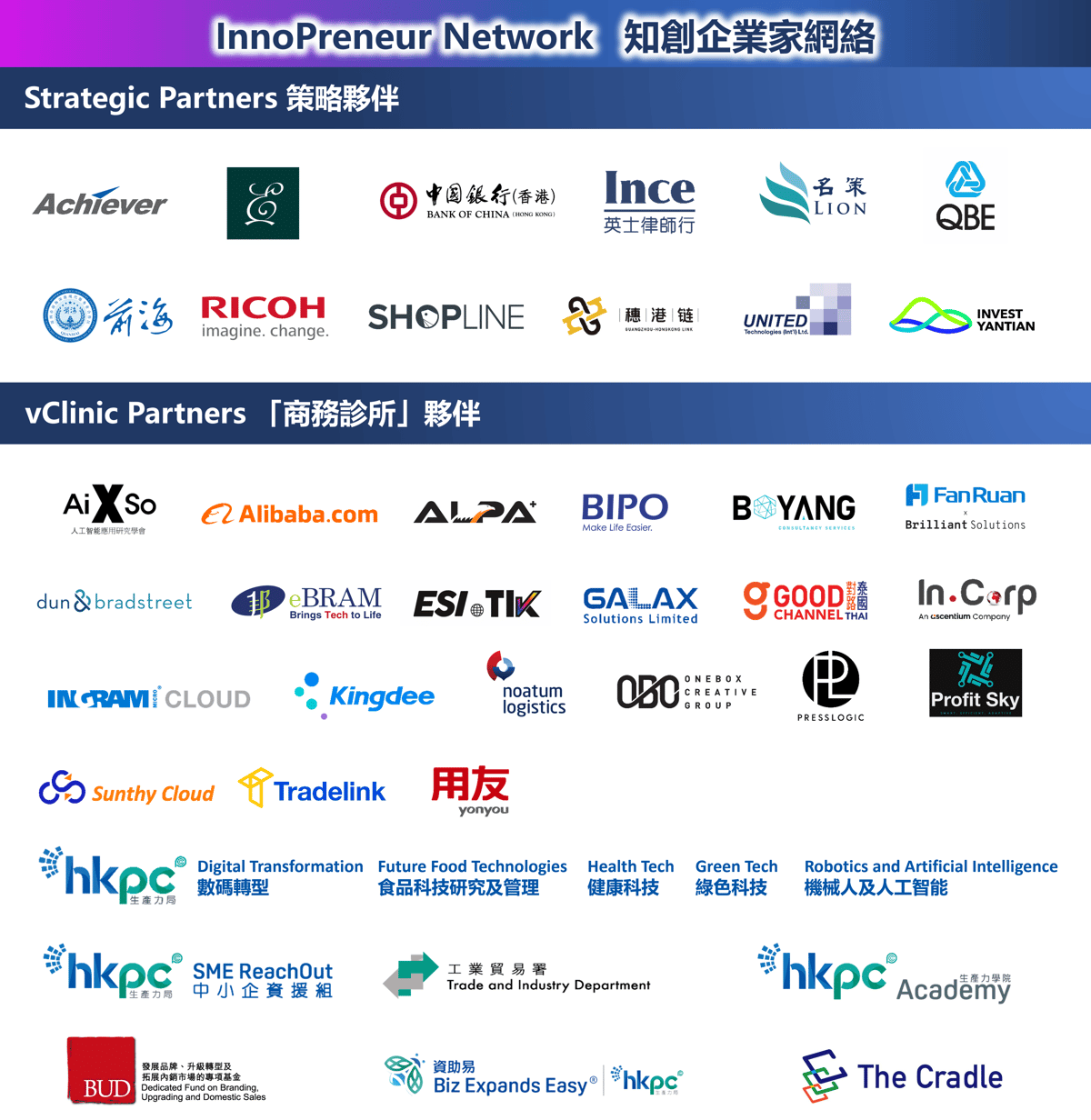 20251216_logo wall_Strategic Partners