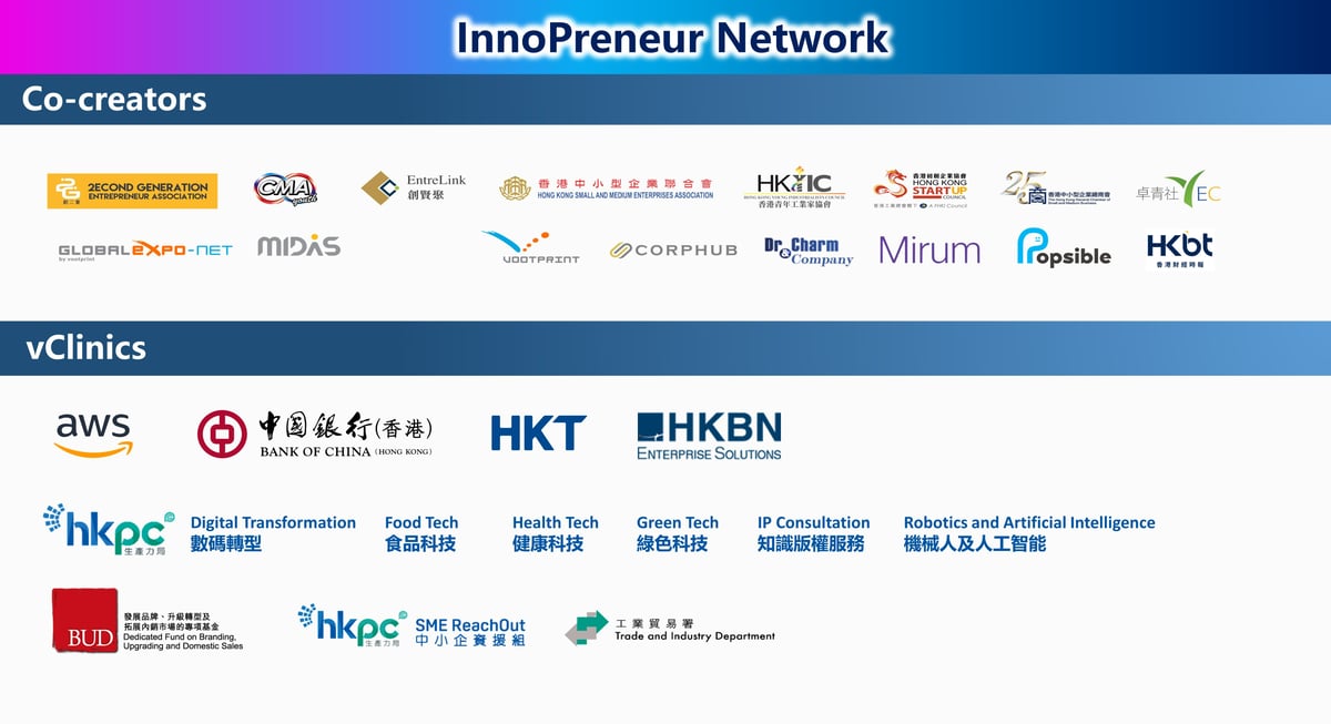 InnoPreneur Network_Strategic Partners and vClinics
