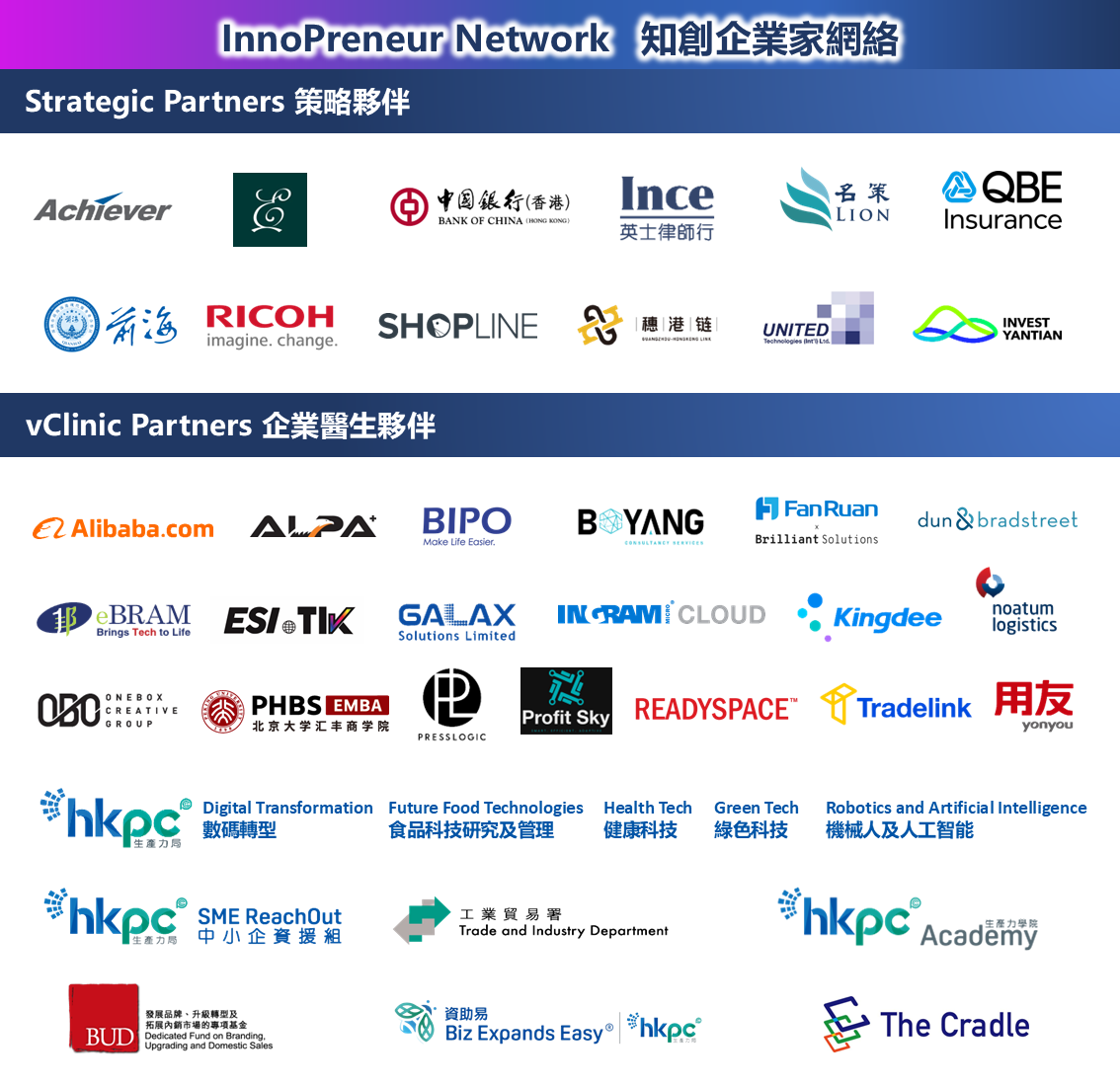Strategic Partners