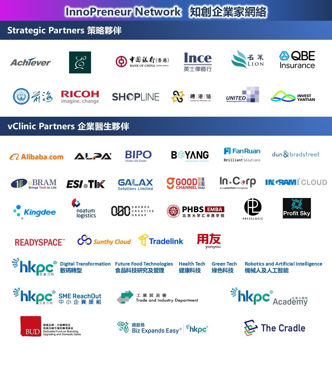 Strategic Partners