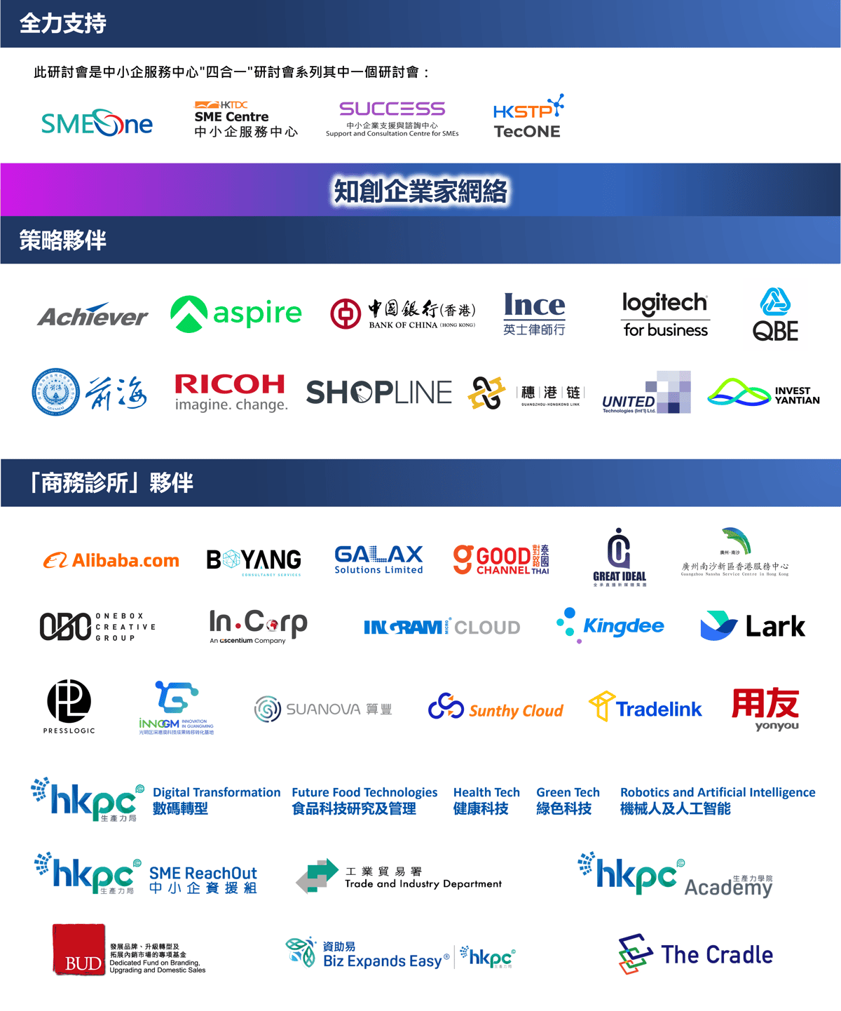 SME LevelUp Workshop Innovative eCommerce Strategy Series 2