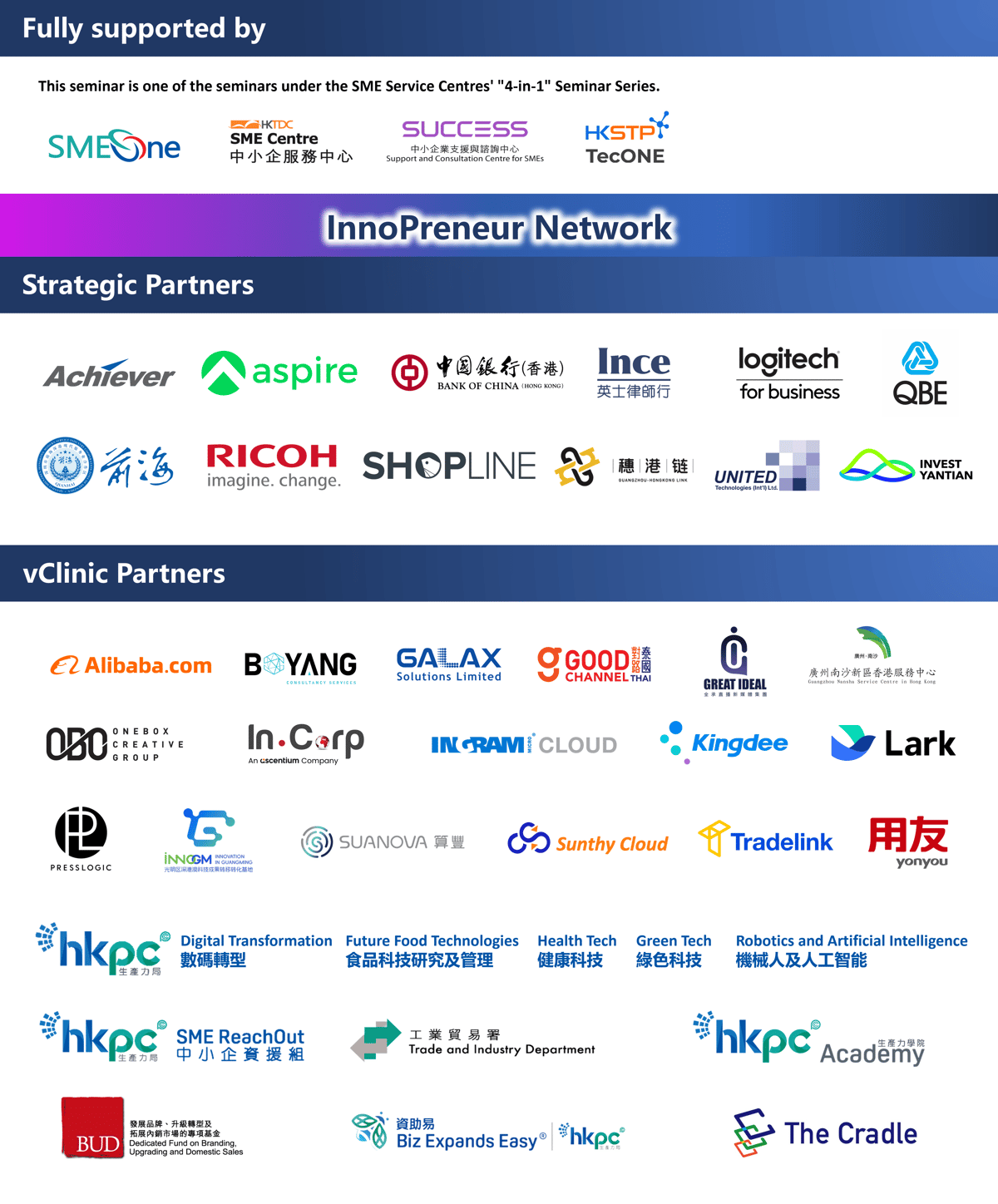 SME LevelUp Workshop Innovative eCommerce Strategy Series 2